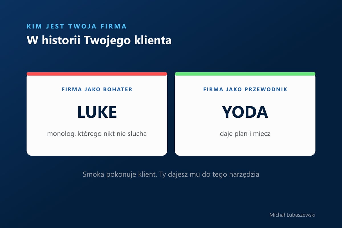 Firma jako bohater, czyli Luke, to monolog, którego nikt nie słucha. Firma jako przewodnik, czyli Yoda, daje klientowi plan i miecz