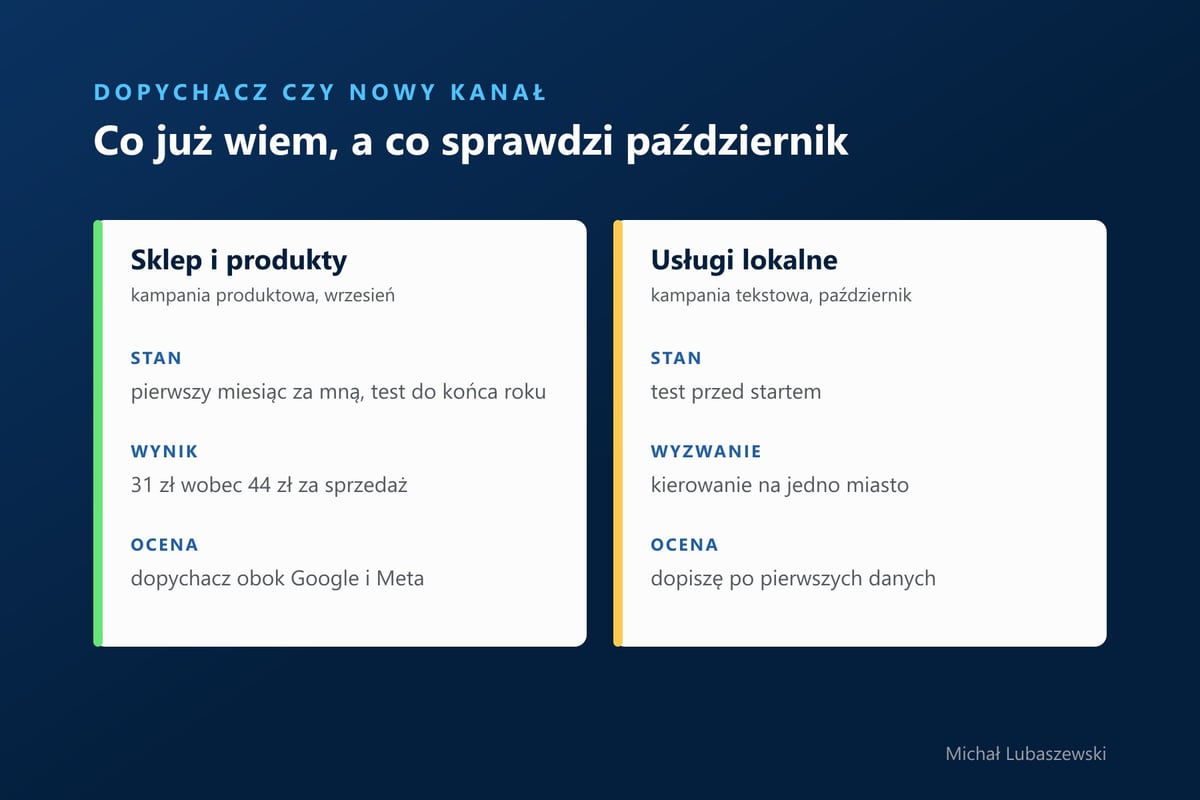 Co już wiadomo o reklamach w ChatGPT: kampania produktowa sklepu po miesiącu, oraz co sprawdzi październikowy test usług lokalnych