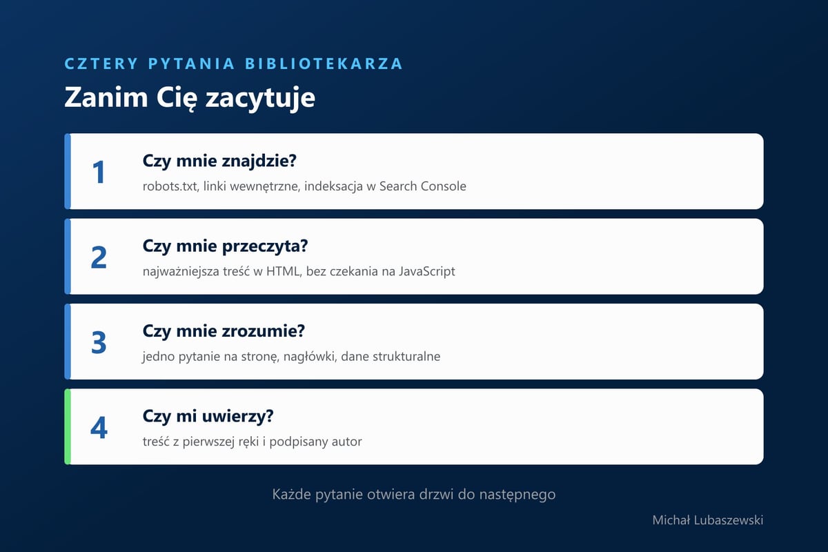 Cztery pytania bibliotekarza: czy mnie znajdzie, czy mnie przeczyta, czy mnie zrozumie, czy mi uwierzy