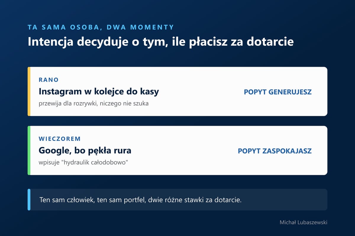Ta sama osoba rano na Instagramie i wieczorem w wyszukiwarce, z opisem intencji w obu momentach