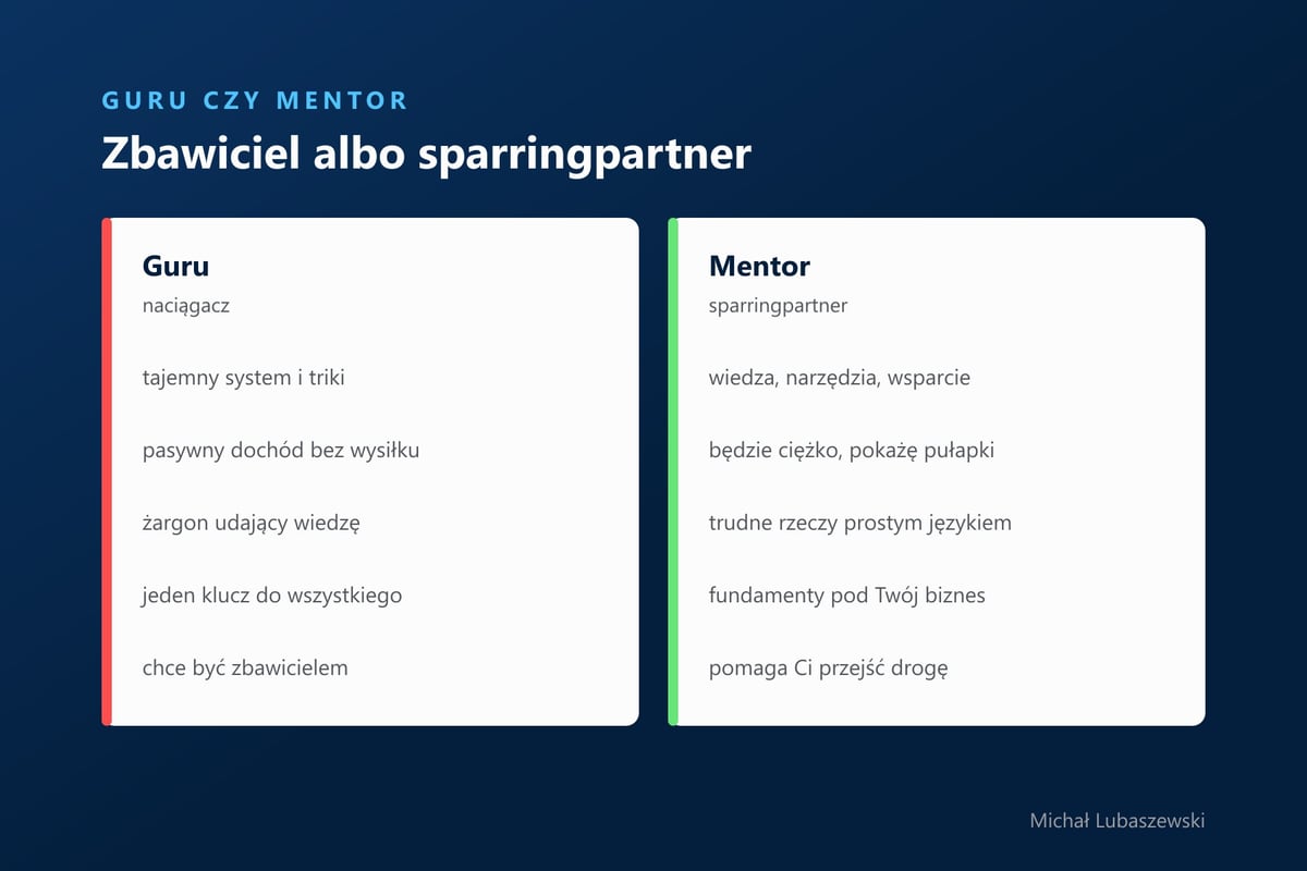 Guru czy mentor: guru sprzedaje tajemny system, pasywny dochód, żargon i jeden klucz do wszystkiego, mentor daje wiedzę, narzędzia i wsparcie, mówi o pułapkach i buduje fundamenty pod Twój biznes