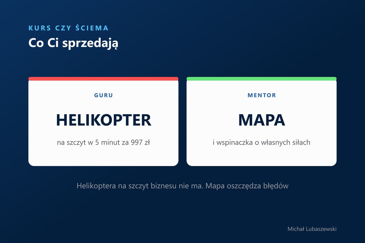 Miniatura odcinka: Biznesowi Guru i Syndrom Błyszczącego Obiektu [MM #005]
