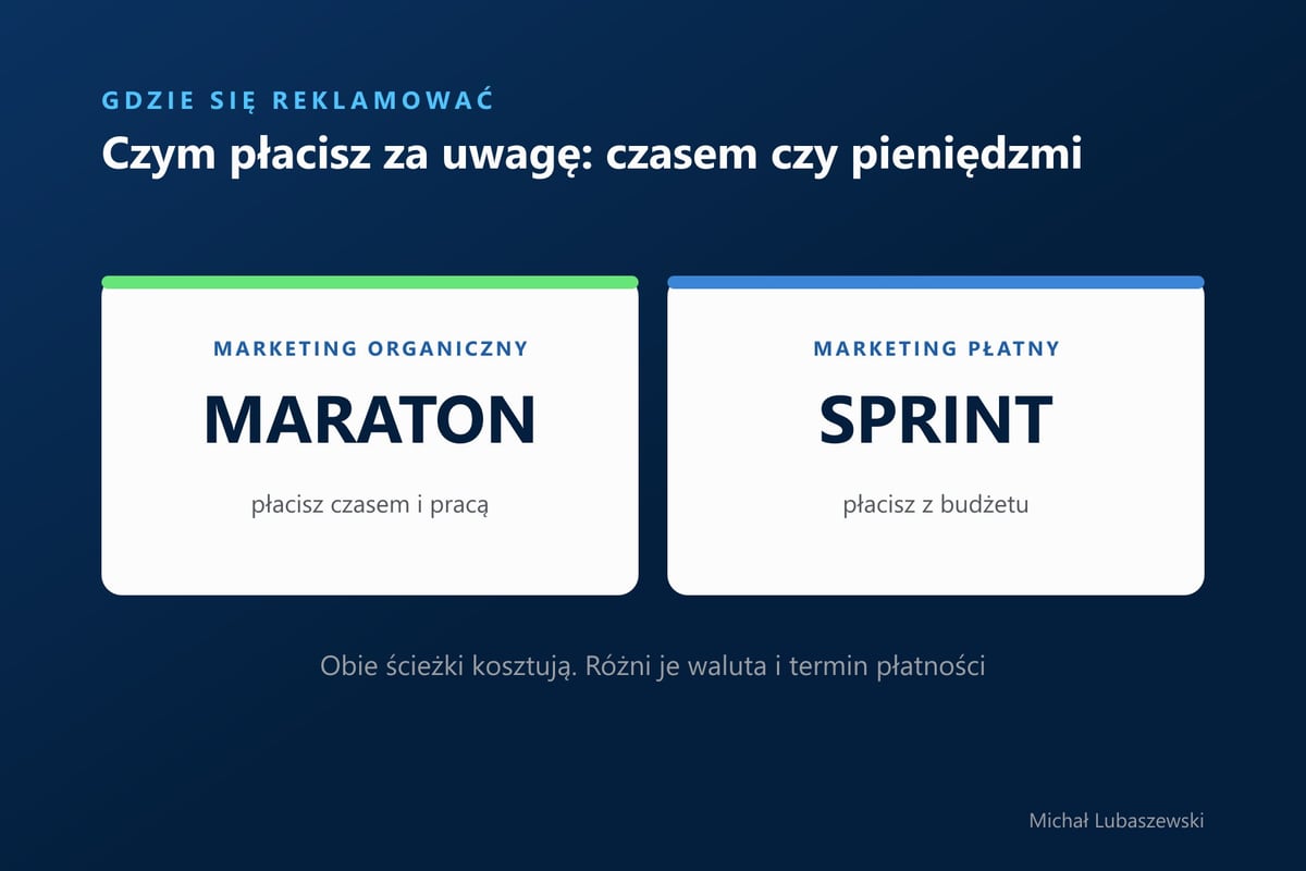 Porównanie marketingu organicznego jako maratonu i płatnego jako sprintu