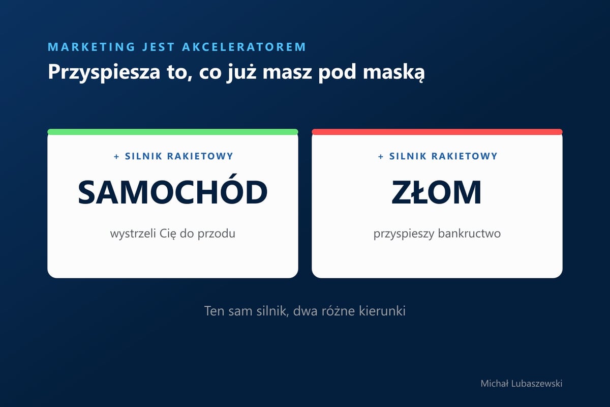 Porównanie dwóch firm z doczepionym silnikiem rakietowym: solidny samochód i kupa złomu