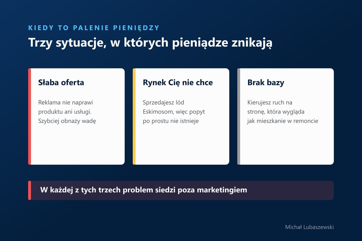 Trzy sytuacje, w których reklama nie ma sensu: słaba oferta, brak rynku i brak strony docelowej