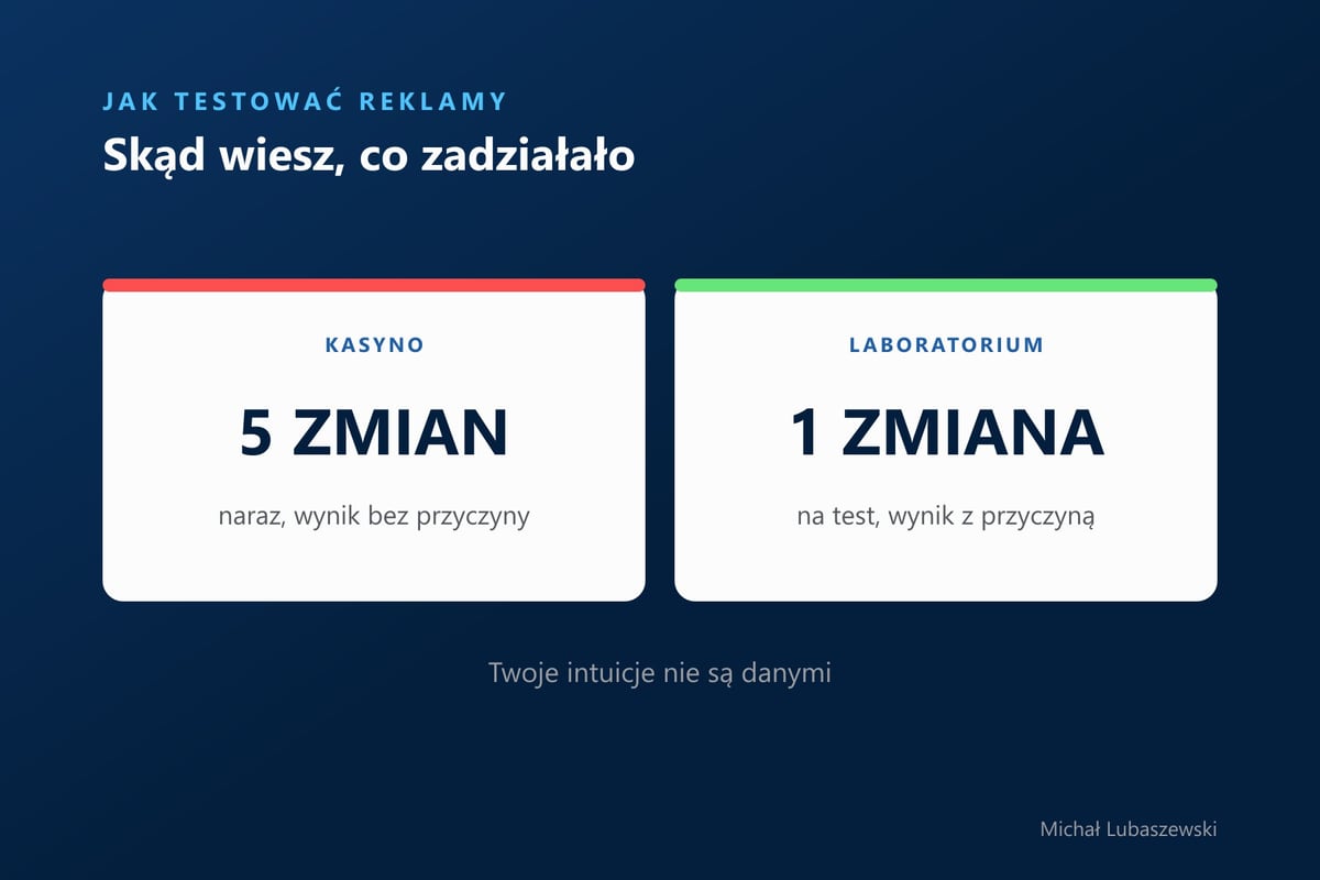 Miniatura odcinka: Cykl Deminga czyli PDCA. Ten proces uratuje Twój marketing