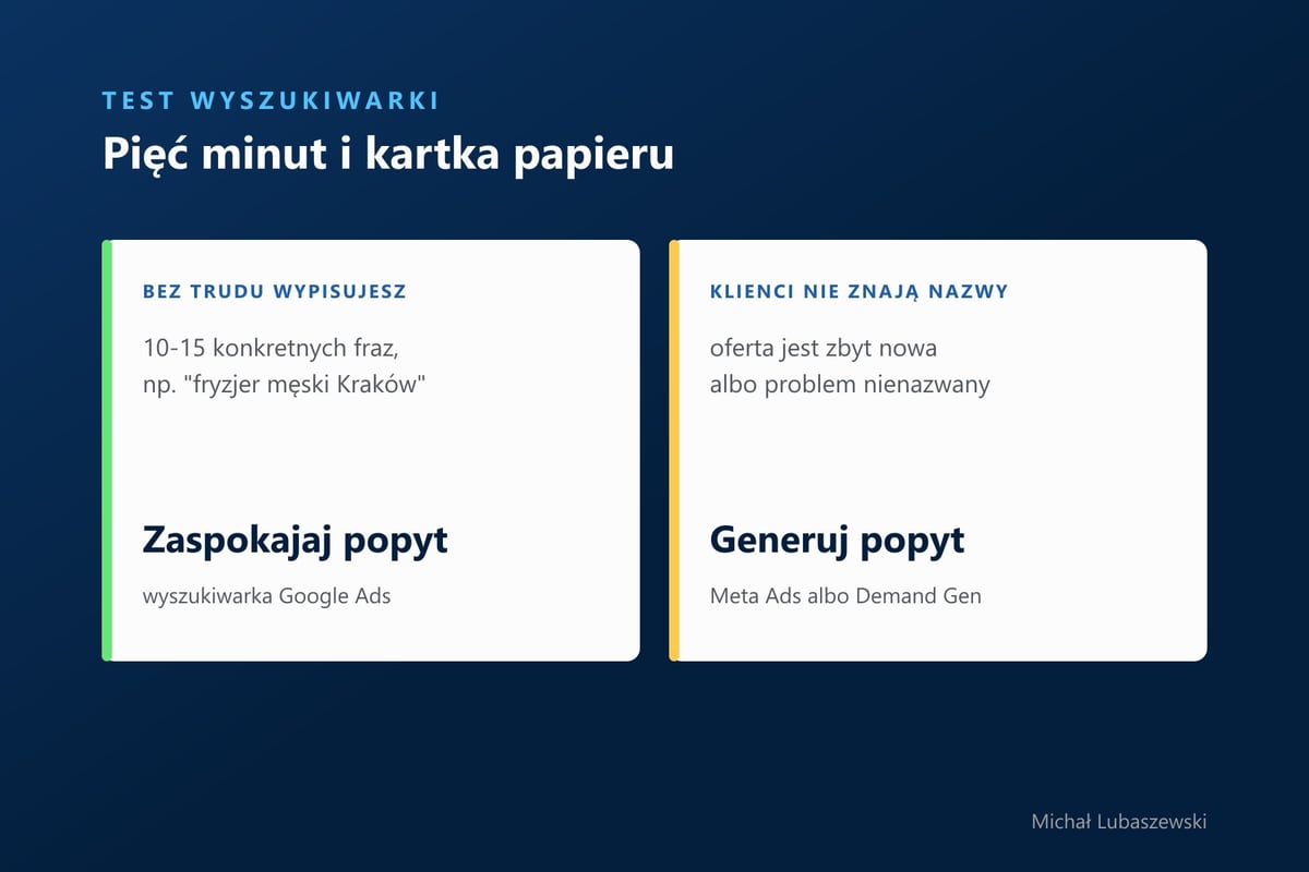 Test Wyszukiwarki: 10-15 konkretnych fraz oznacza zaspokajanie popytu, brak nazwy oznacza generowanie popytu