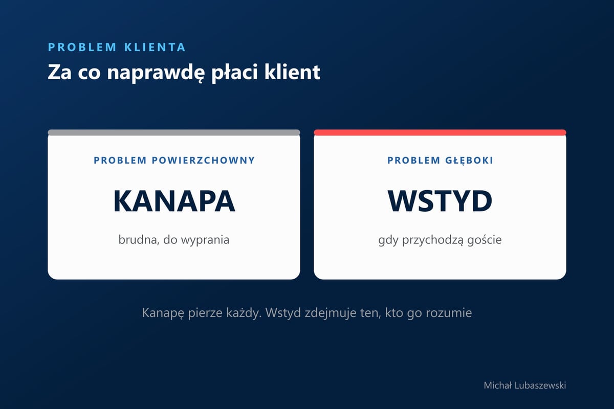 Problem powierzchowny to brudna kanapa, problem głęboki to wstyd, gdy przychodzą goście. Klient płaci za rozwiązanie drugiego