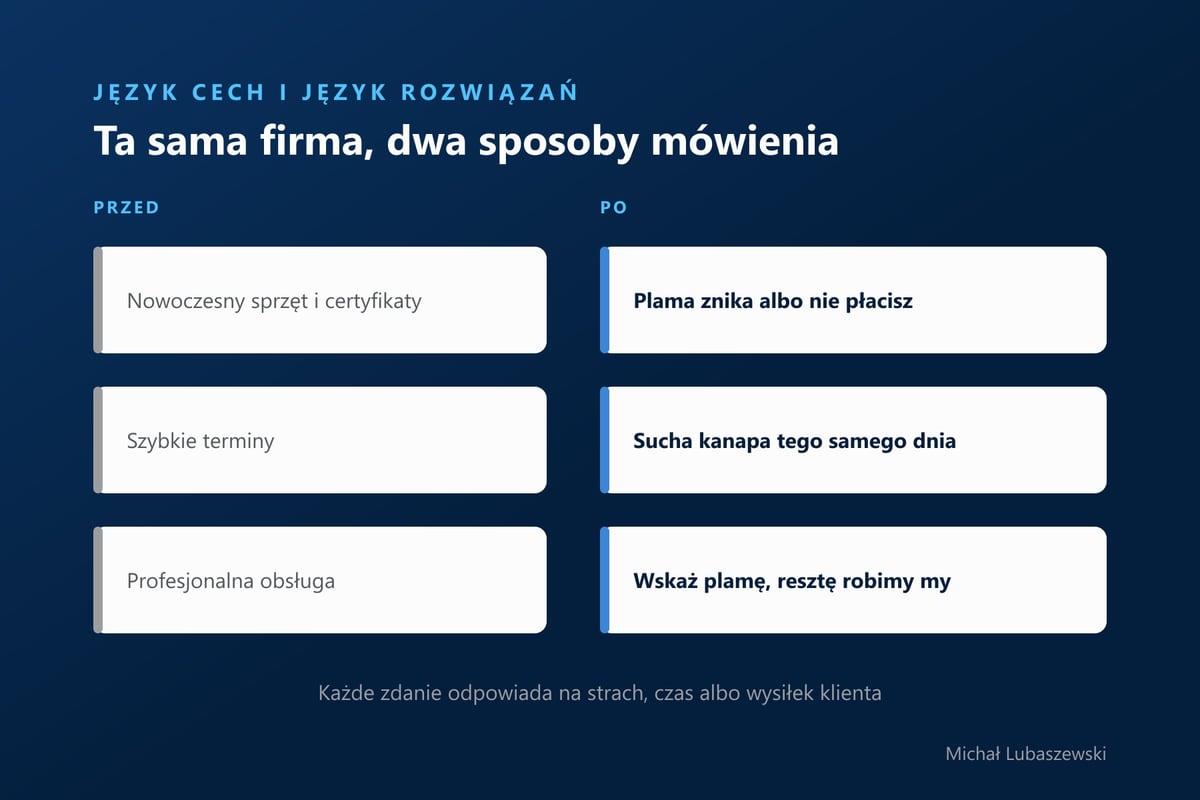 Język cech i język rozwiązań: nowoczesny sprzęt zamienia się w gwarancję, że plama zniknie, szybkie terminy w suchą kanapę tego samego dnia, profesjonalna obsługa w brak wysiłku klienta