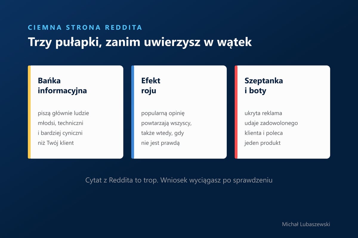 Trzy pułapki Reddita: bańka informacyjna, efekt roju oraz szeptanka i boty