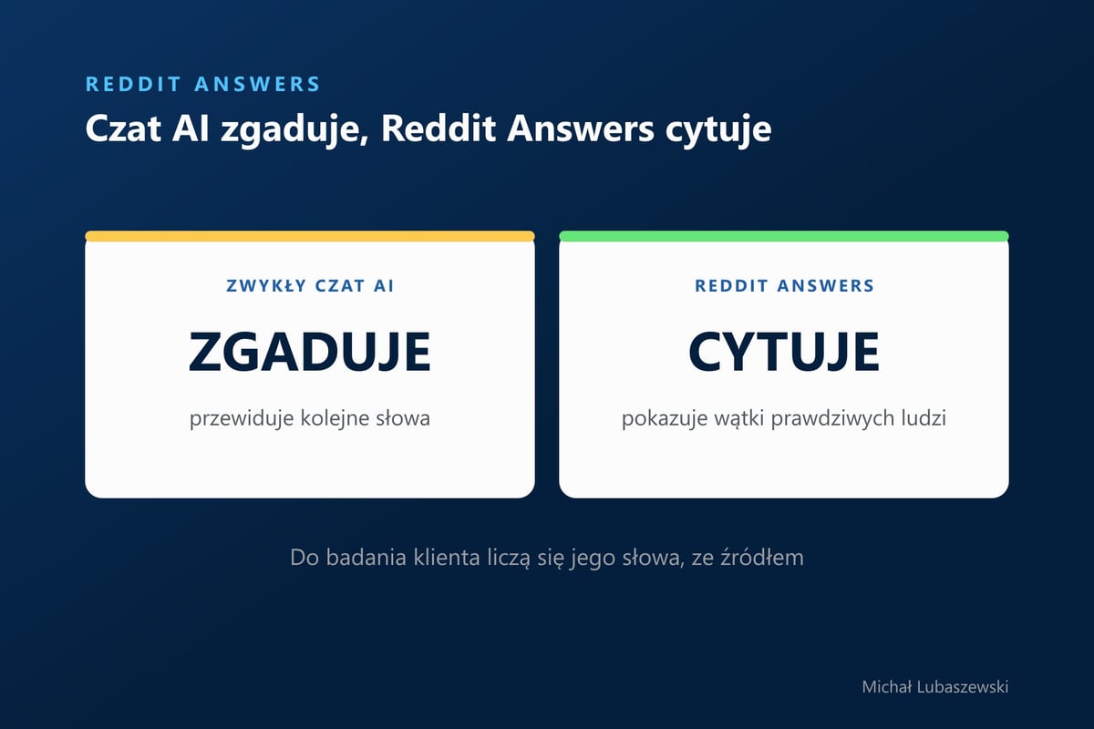 Miniatura odcinka: Reddit Answers - Lepszy niż ChatGPT i Gemini?
