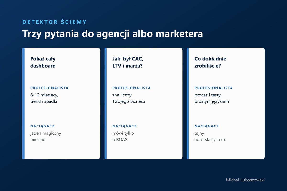 Detektor ściemy: trzy pytania do agencji o pełny dashboard, o CAC, LTV i marżę oraz o konkretne działania, z odpowiedziami profesjonalisty i naciągacza