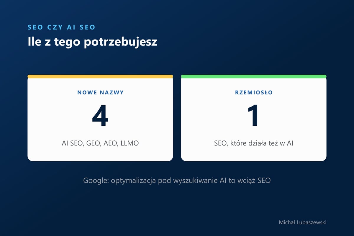 Cztery nowe nazwy, czyli AI SEO, GEO, AEO i LLMO, oraz jedno rzemiosło, czyli SEO, które działa też w AI